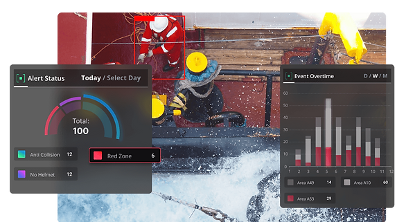 Safety Statistics enabled Dashboard for Red Zone Monitoring